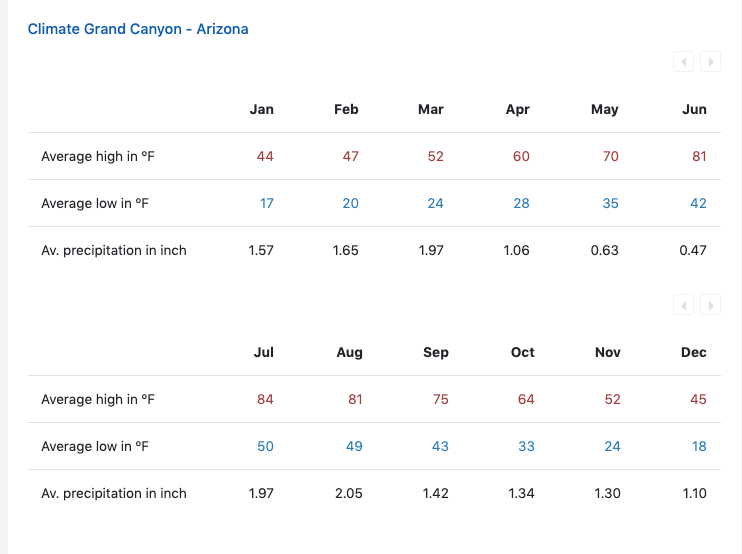 temperature averages in arizona